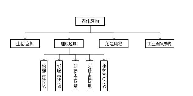 興源環境擬12億并購綠農環境，戰略加碼建筑垃圾循環經濟藍海